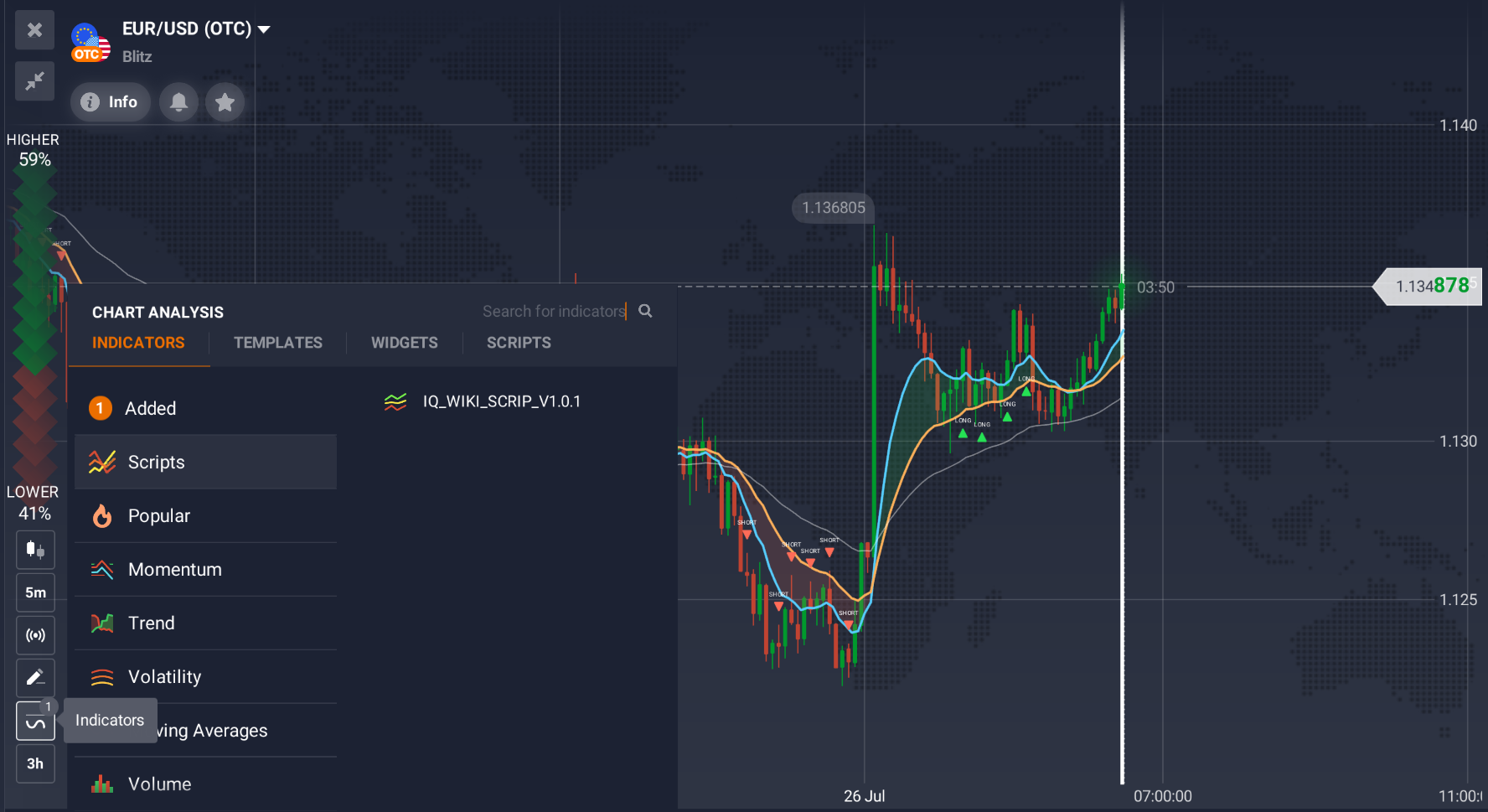 IQ Option Chart Analysis panel showing IQ_WIKI_SCRIP_V1.0.1 in the Added indicators list while its lines and markers remain visible on the chart