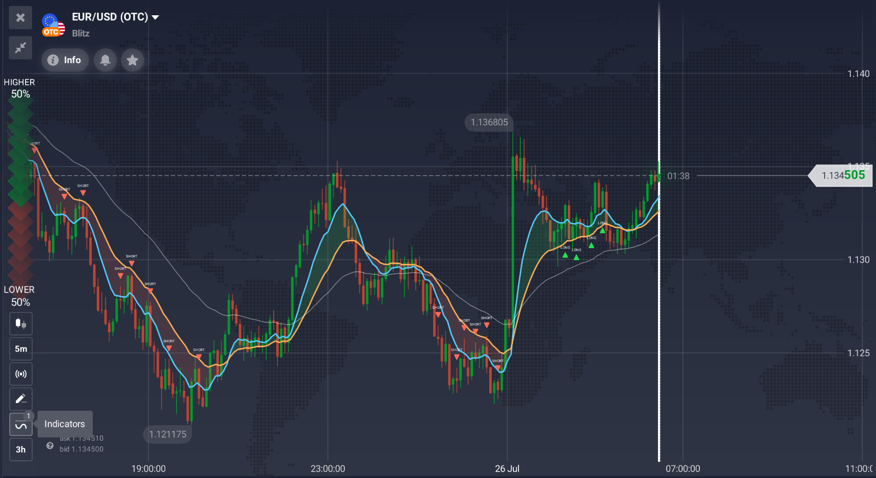 IQ Option chart with IQ_WIKI_SCRIP_V1.0.1 showing cyan, orange, and gray EMA lines, a shaded trend ribbon, green LONG markers, and red SHORT markers