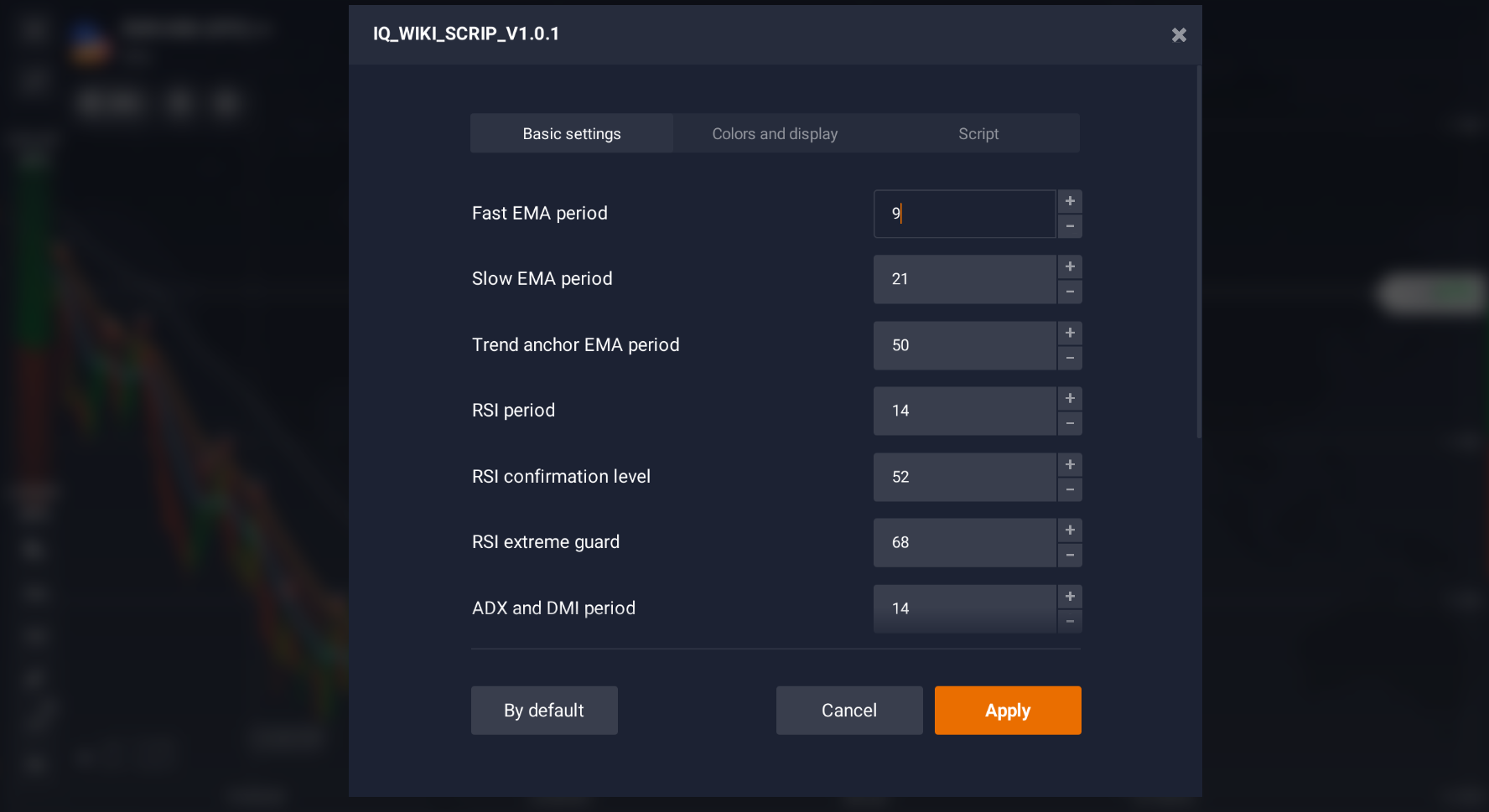 IQ_WIKI_SCRIP_V1.0.1 settings dialog showing default EMA, RSI, and ADX DMI periods and levels