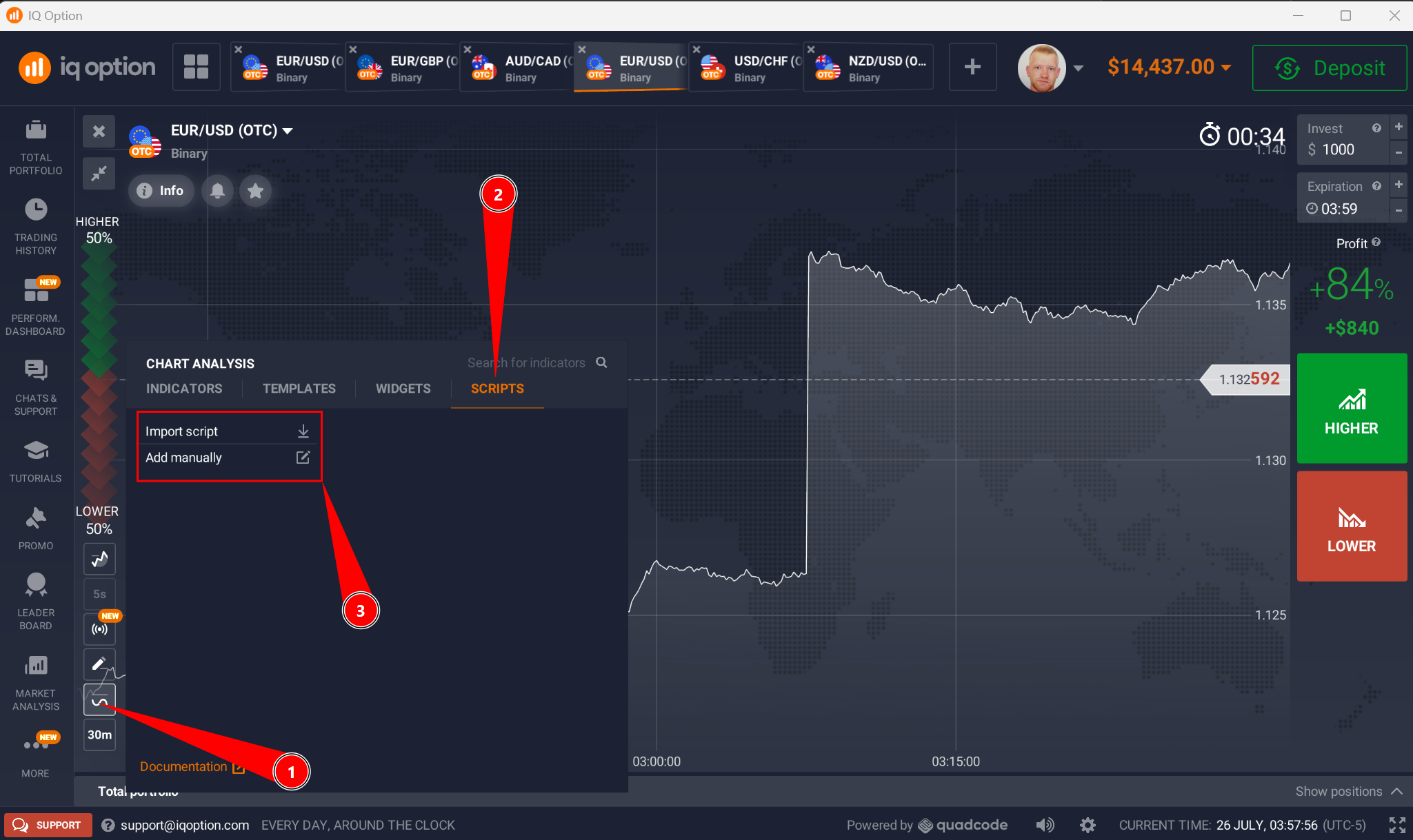 IQ Option traderoom with numbered arrows: 1 the Chart Analysis control, 2 the Scripts tab, 3 the Import script and Add manually options
