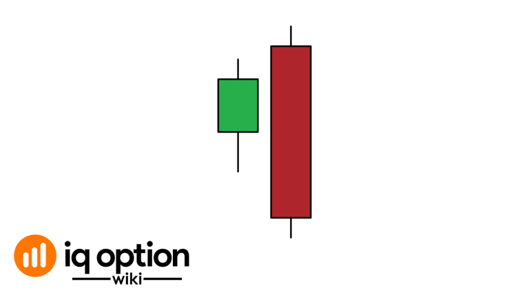 bearish engulfing pattern zoom