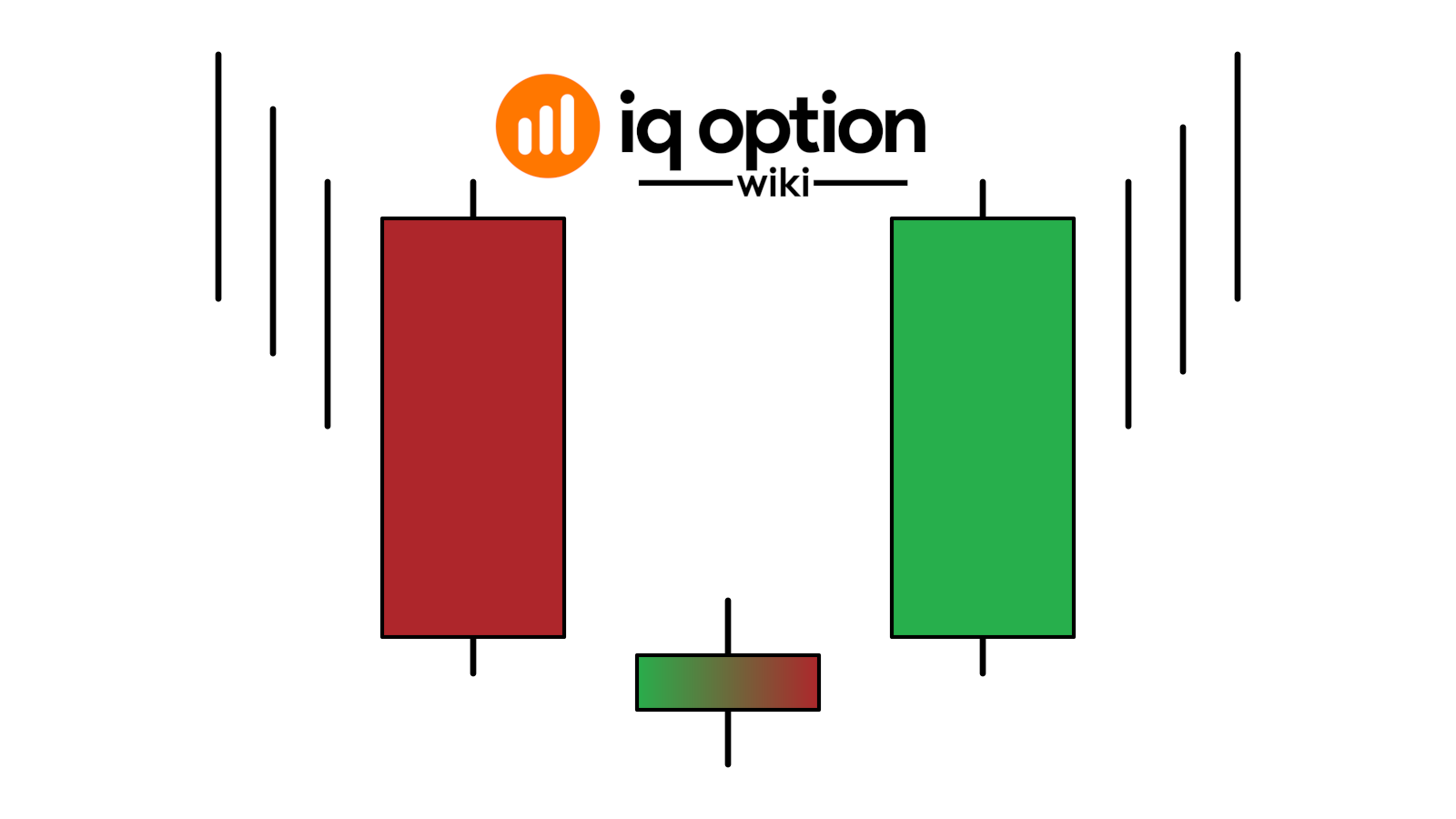 Morning Star Pattern on IQ Option. Easy 21 candle setup you need to ...
