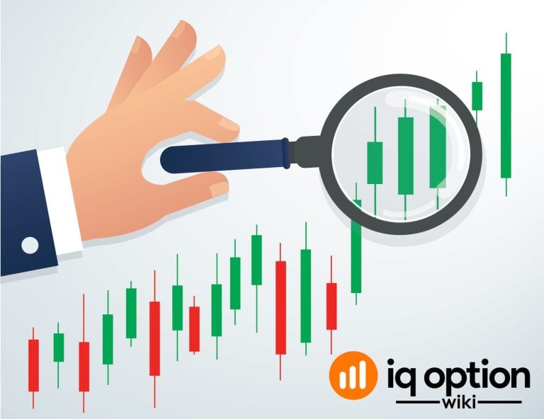 chosing chart type iq option