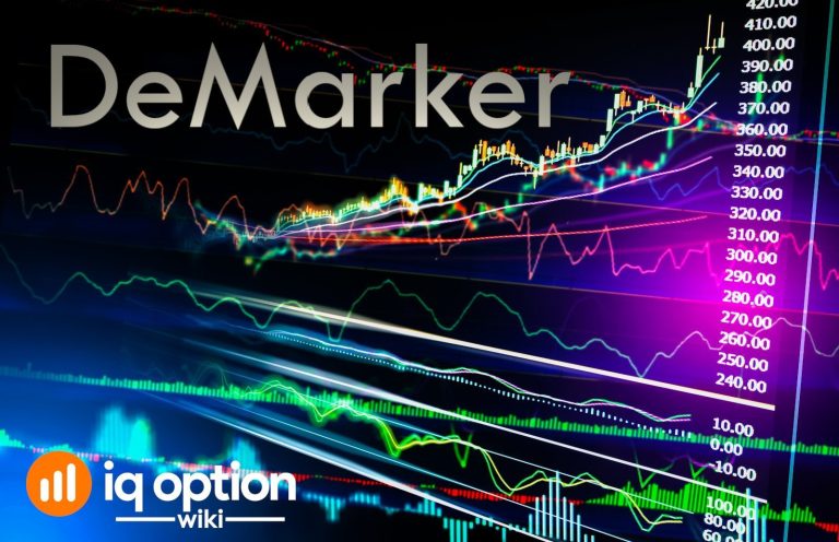 demarker iq option