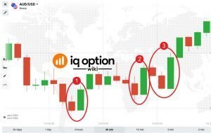 engulfing pattern on liquid market