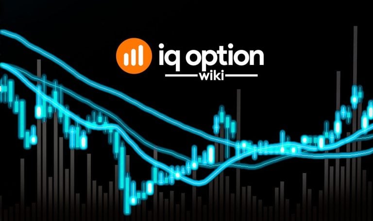 indicators setup iq option