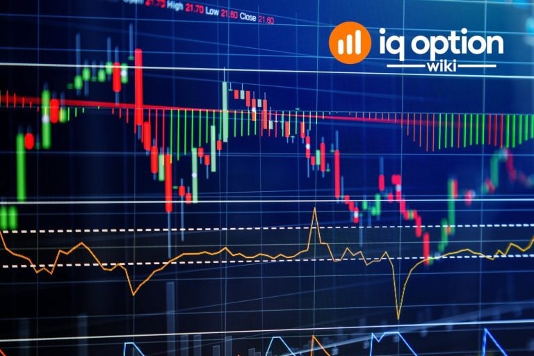 oscillators iq option