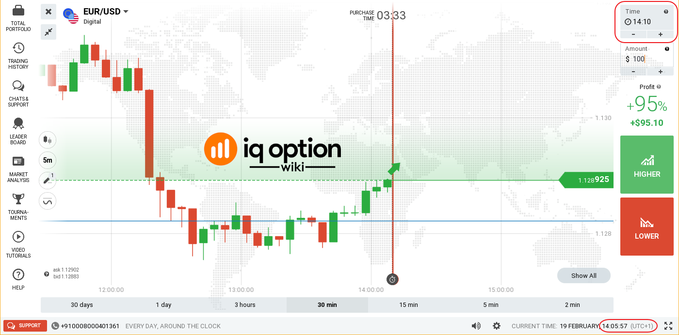 Guide to Trading Using Price Action and Candlesticks on IQ Option 2