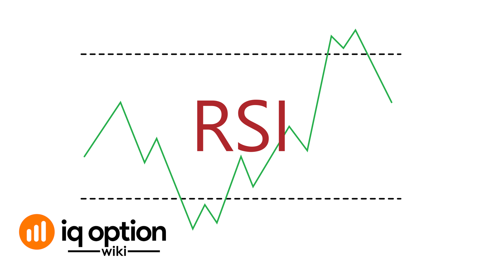rsi technical indicator