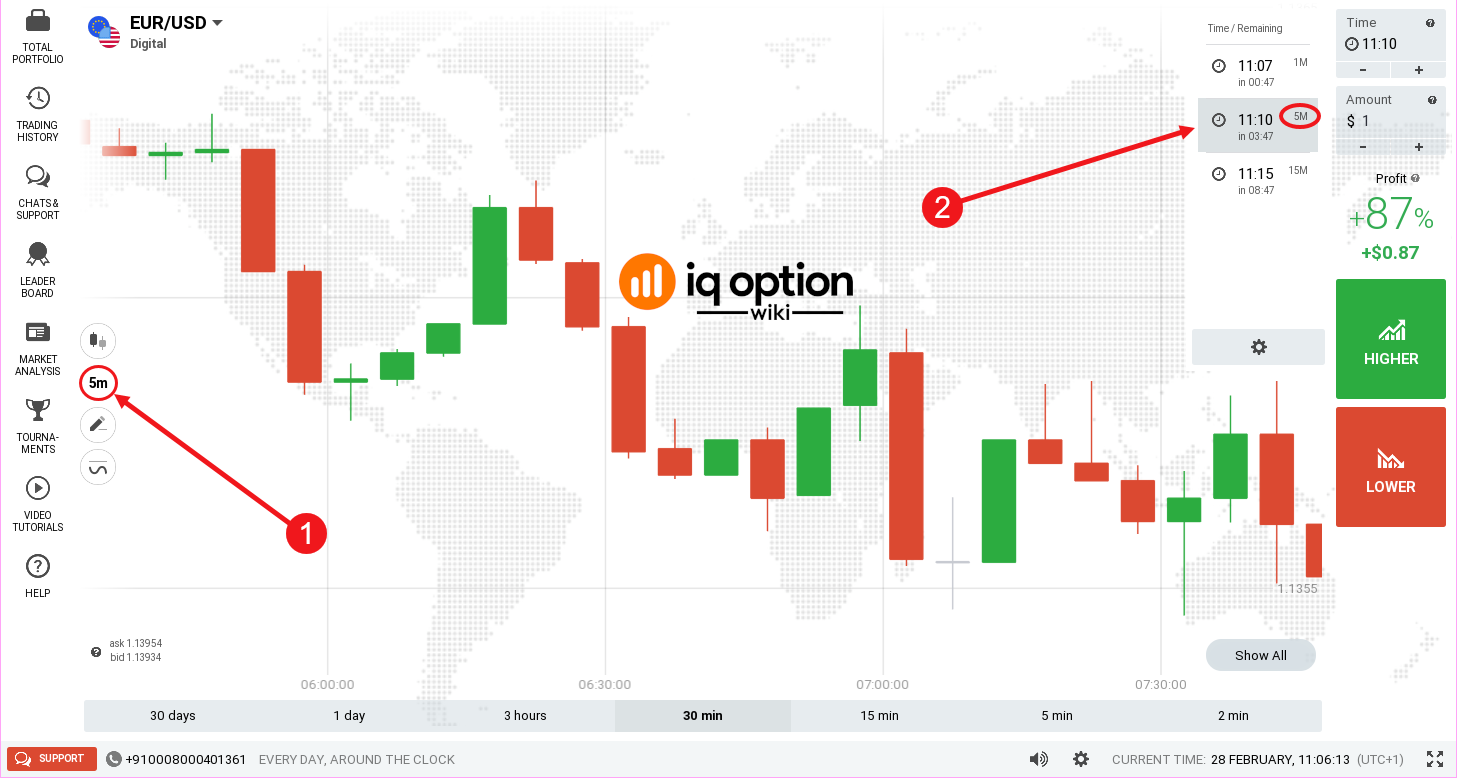 MBOSS Martingale Binary Options Signals Service