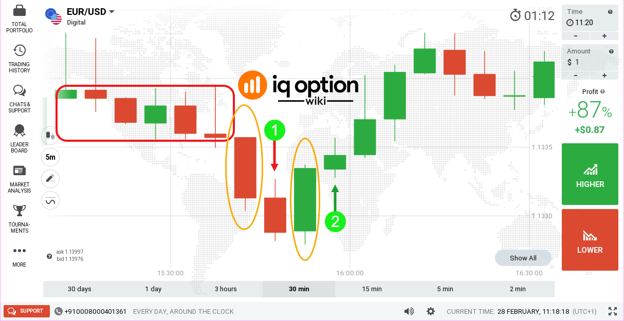 martingale trading strategy binary options)