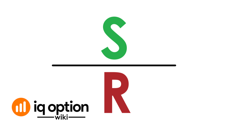 sup res iq option