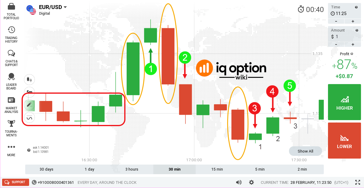 martingale binary options excel)