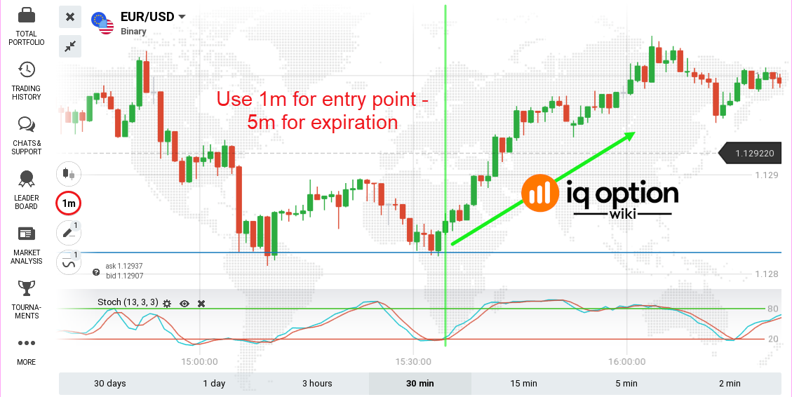 Expiration time on binary options us30 investing in oil