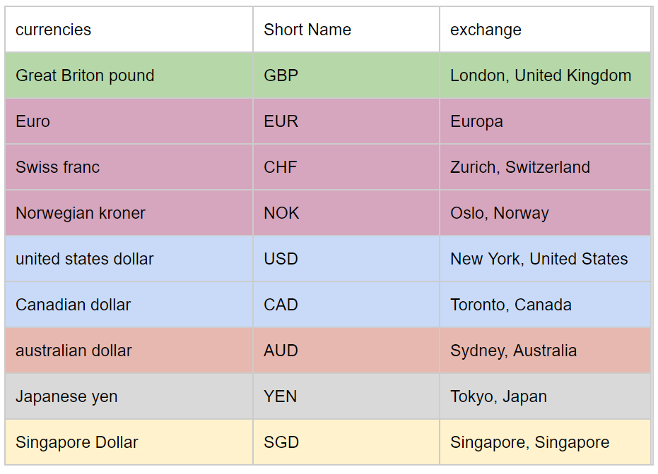 Forex Market Hours Overlaps Trading Tool - IQ Option Wiki