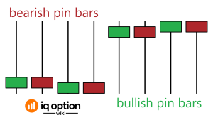 pinbars iq option