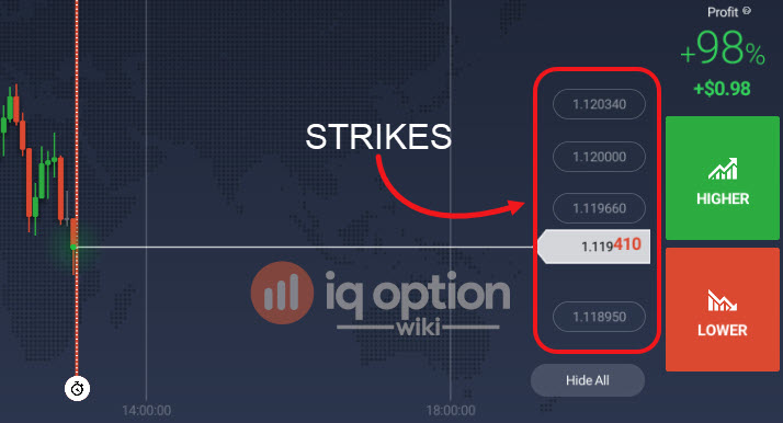 Available Strikes