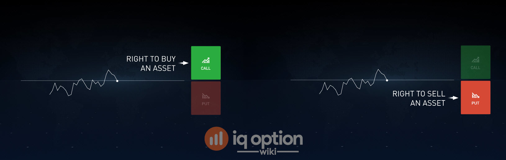 The Different Types of Options on the IQ option platform - IQ Option Wiki