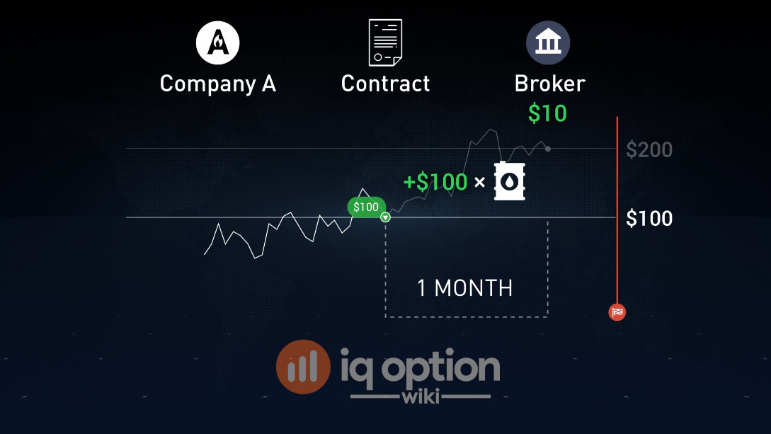 The Different Types of Options on the IQ option platform - IQ Option Wiki