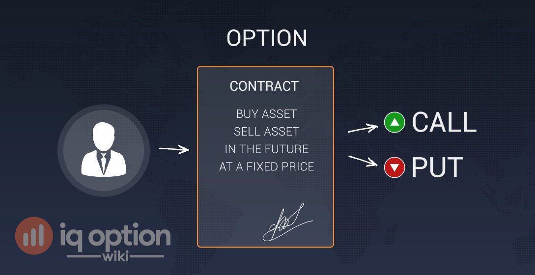 Option is a contract