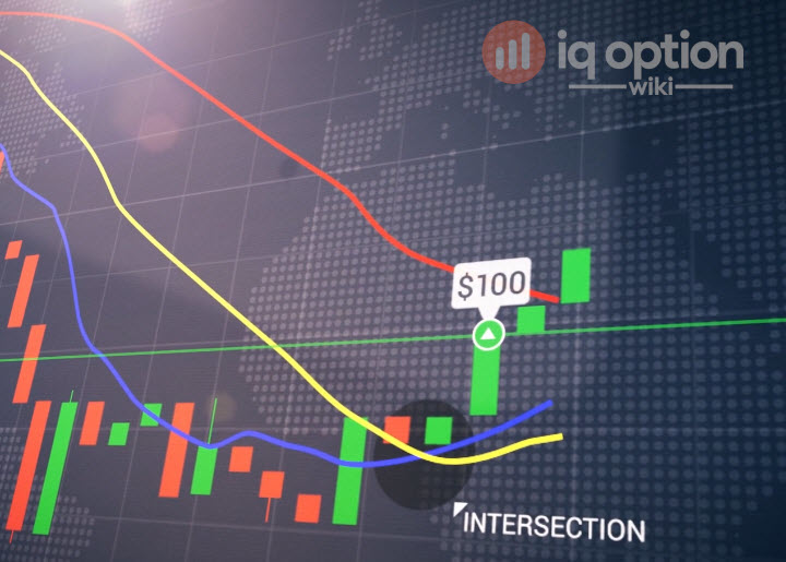 Price movement after intersection (up)