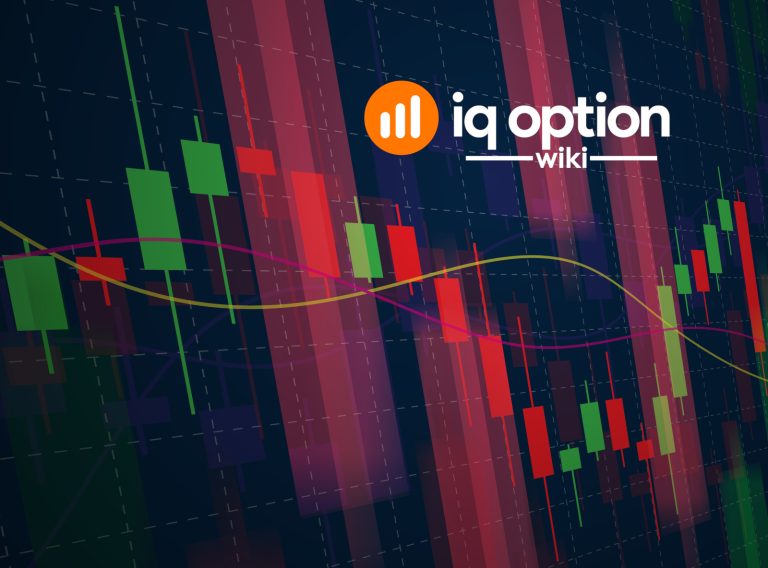 moving averages at iq option