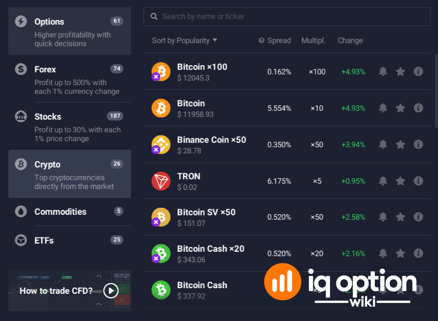 IQ Option Review 2021 - The Lazy Traders 's Guide to Know Everything 1