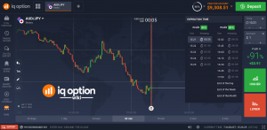 The Lazy Traders'S Guide [2021 Guide] | IQ Option Wiki