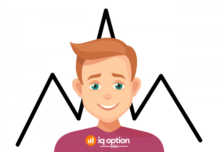 Head and shoulders on IQ Option