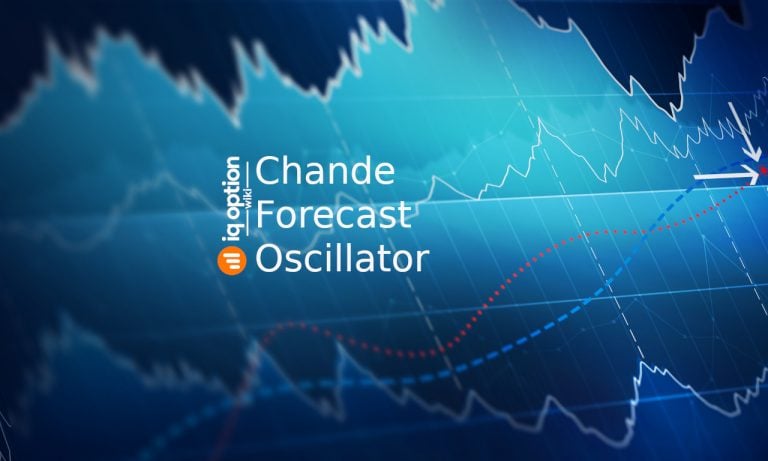 Chande Forecast Oscillator on IQ Option