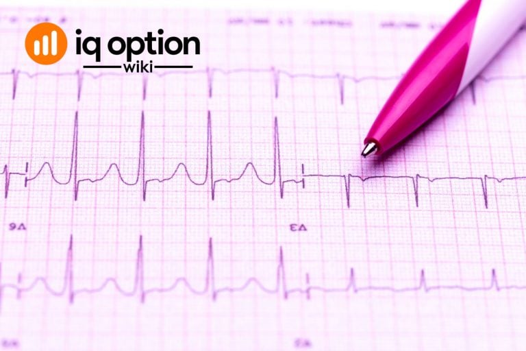 Disparity Index on IQ Option
