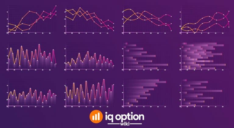 Chart templates on IQ Option platform