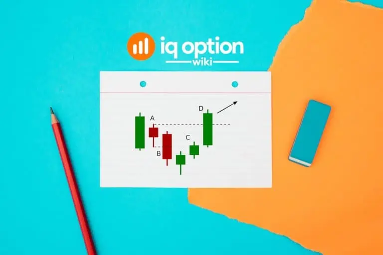 Hikkake pattern on IQ Option