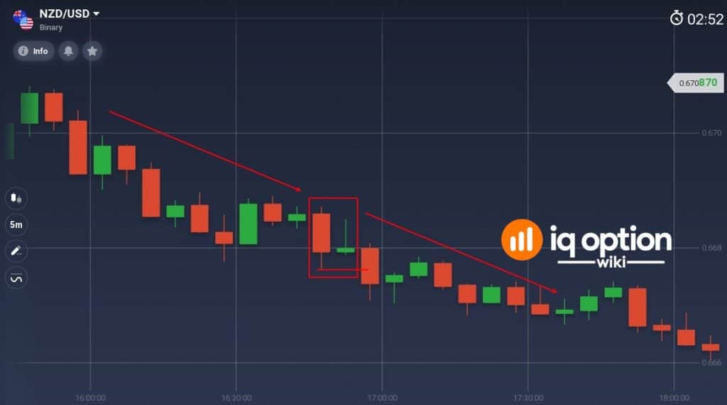 Using Inside Bar as a trend continuation pattern (downtrend)