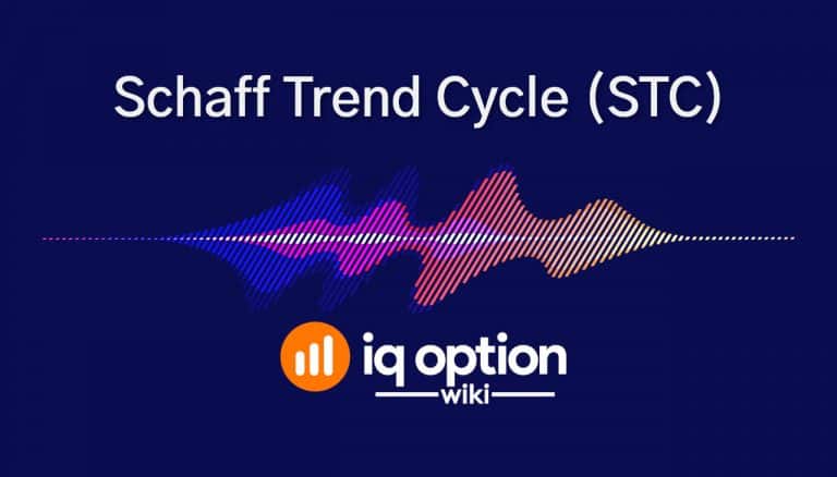 Schaff Trend Cycle on IQ Option