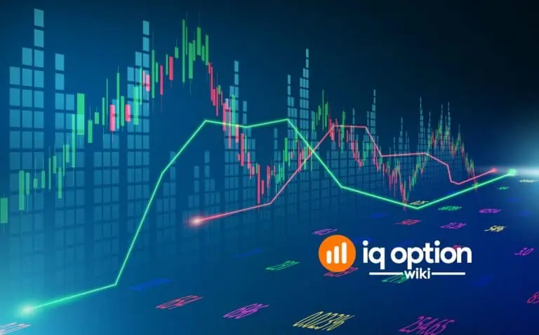Chande Kroll Stop on IQ Option