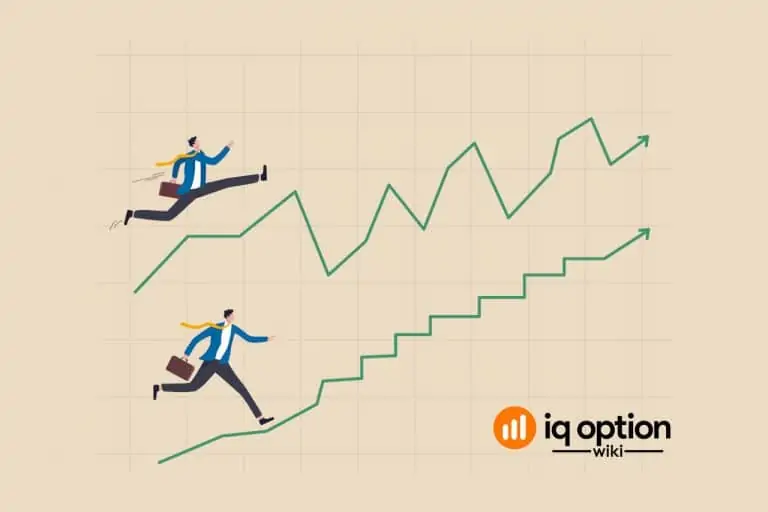 Chaikin Volatility oscillator on IQ Option