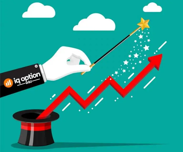 forecast IQ Option
