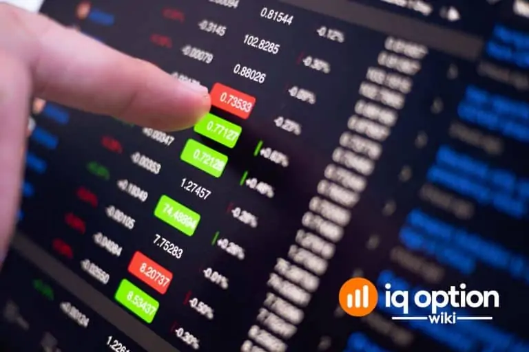 EMA and CCI strategy IQ Option