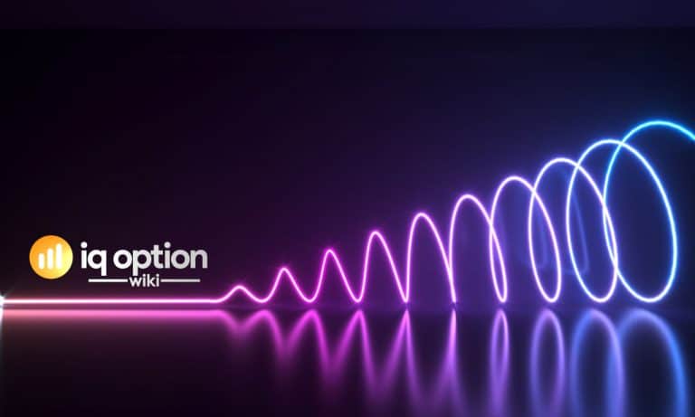 EMA and Momentum strategy IQ Option