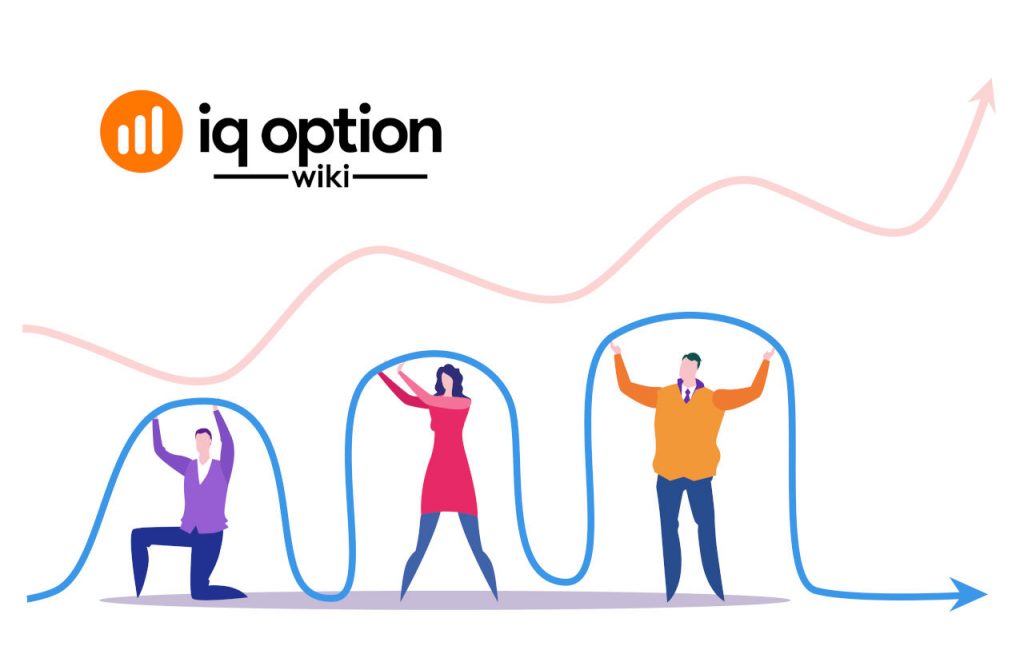linear regression slope on IQ Option