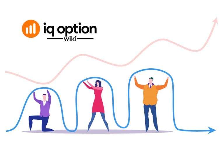linear regression slope on IQ Option
