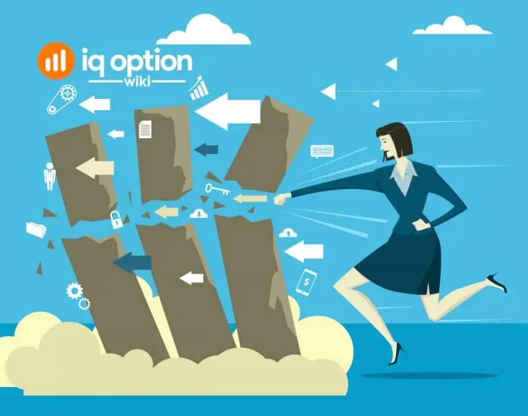 Intraday Momentum Index on IQ Option