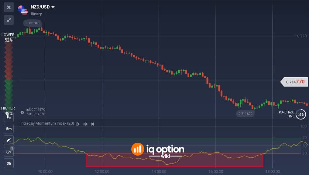 Price can stay quite long time in overbought/oversold area