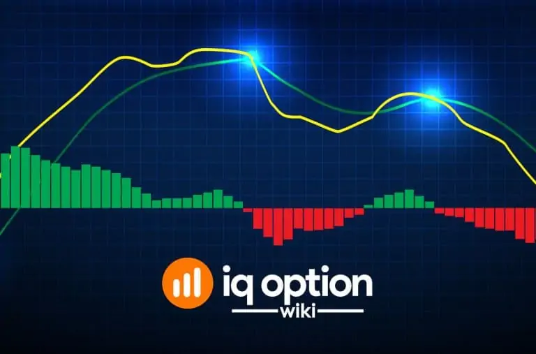 trading strategy with MACD and Parabolic SAR