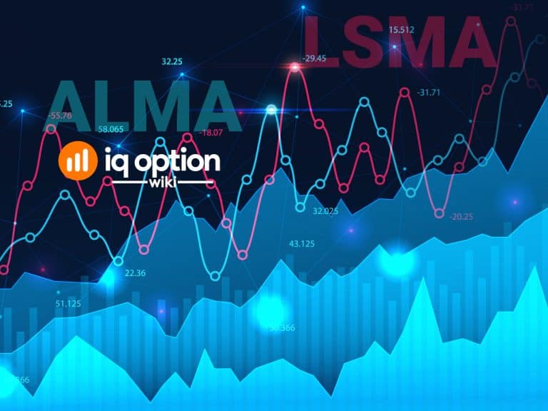 ALMA and LSMA on IQ Option