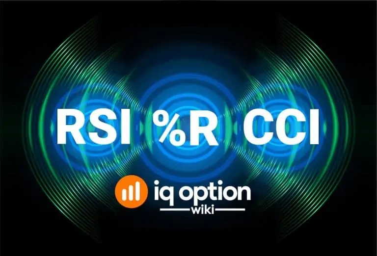 RSI Williams R and CCI strategy IQ Option