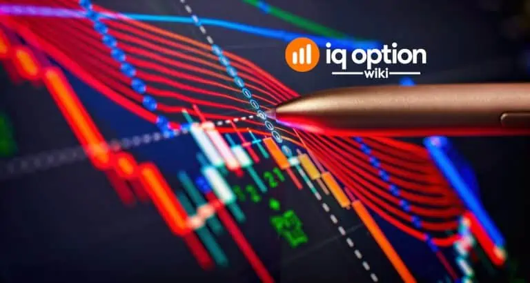 Moving Average Deviation on IQ Option