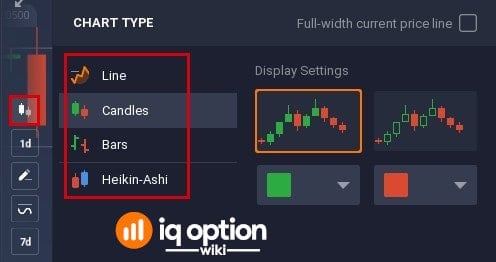 Example of chart type controls in an earlier IQ Option interface