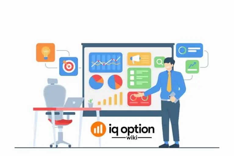 IQ Option Best indicator strategy